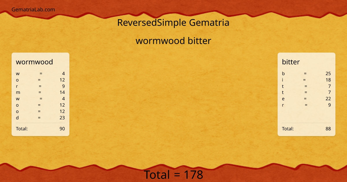 wormwood bitter in reversedSimple Gematria